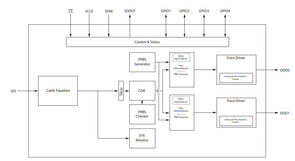 Block Diagram - Semtech GS12241 UHD-SDI Adaptive Cable Equalizer